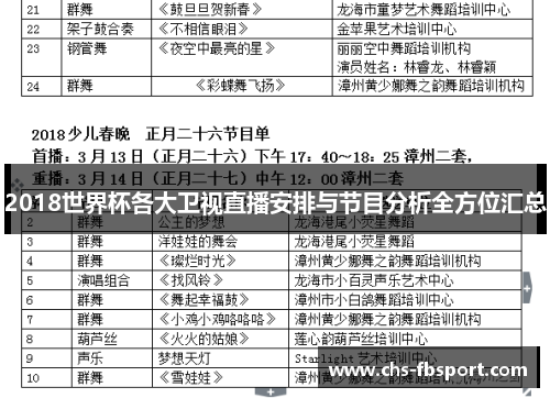 2018世界杯各大卫视直播安排与节目分析全方位汇总