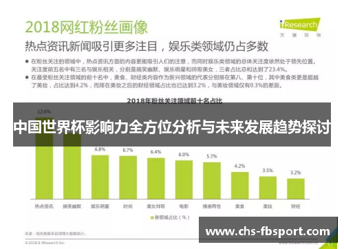中国世界杯影响力全方位分析与未来发展趋势探讨 中国世界杯影响力全方位分析与未来发展趋势探讨