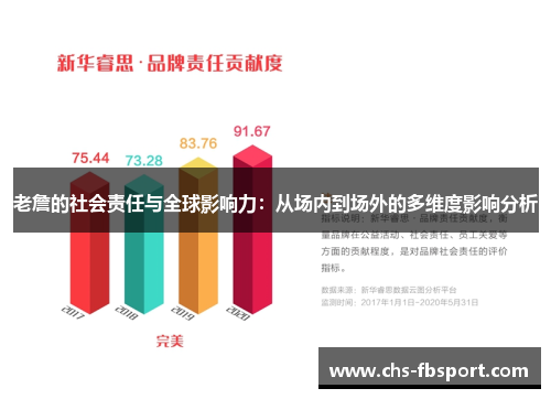 老詹的社会责任与全球影响力:从场内到场外的多维度影响分析 老詹的社会责任与全球影响力:从场内到场外的多维度影响分析