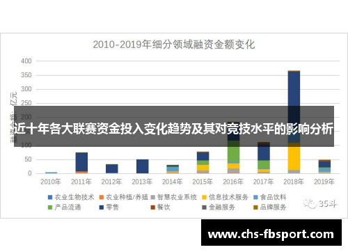 近十年各大联赛资金投入变化趋势及其对竞技水平的影响分析 近十年各大联赛资金投入变化趋势及其对竞技水平的影响分析