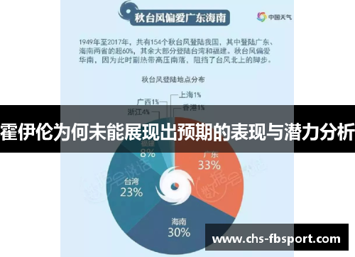 霍伊伦为何未能展现出预期的表现与潜力分析