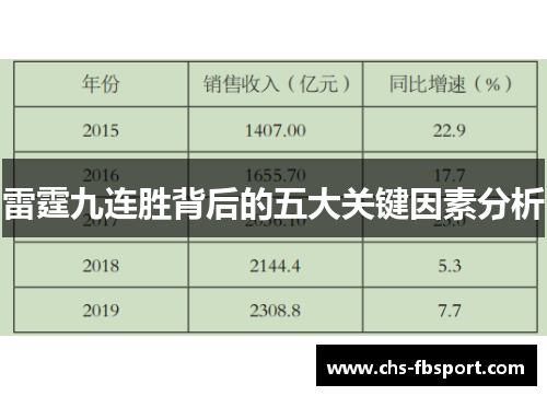 雷霆九连胜背后的五大关键因素分析 雷霆九连胜背后的五大关键因素分析