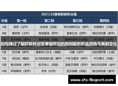 如何通过了解欧联杯冠军晋级欧冠的规则解析欧战资格与赛制变化 如何通过了解欧联杯冠军晋级欧冠的规则解析欧战资格与赛制变化
