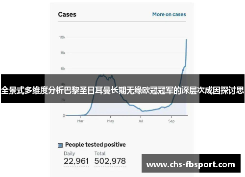 全景式多维度分析巴黎圣日耳曼长期无缘欧冠冠军的深层次成因探讨思 全景式多维度分析巴黎圣日耳曼长期无缘欧冠冠军的深层次成因探讨思