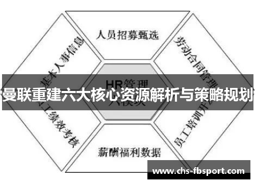 曼联重建六大核心资源解析与策略规划 曼联重建六大核心资源解析与策略规划
