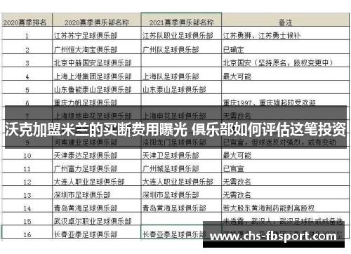 沃克加盟米兰的买断费用曝光 俱乐部如何评估这笔投资