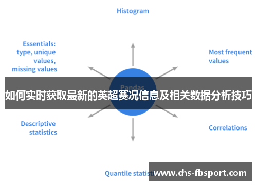 如何实时获取最新的英超赛况信息及相关数据分析技巧 如何实时获取最新的英超赛况信息及相关数据分析技巧