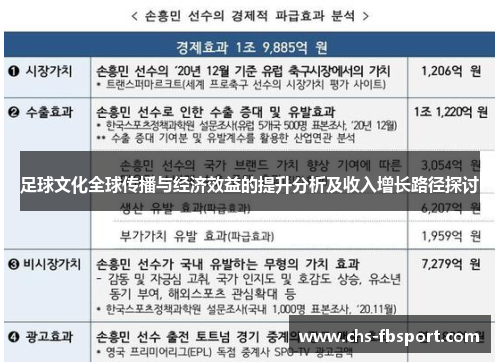 足球文化全球传播与经济效益的提升分析及收入增长路径探讨 足球文化全球传播与经济效益的提升分析及收入增长路径探讨
